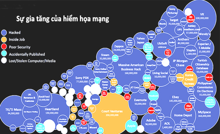 An toàn không gian mạng cho phát triển kinh tế số